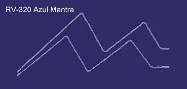 MONTANA 94 SYNTHETIC PAINT SPRAY MANTRA BLUE NO. 320
