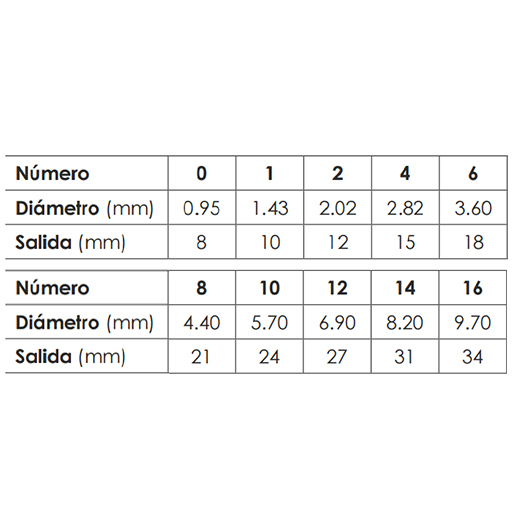 ESCODA ROUND POINTED BRUSH PETIT GRIS SQUIRREL