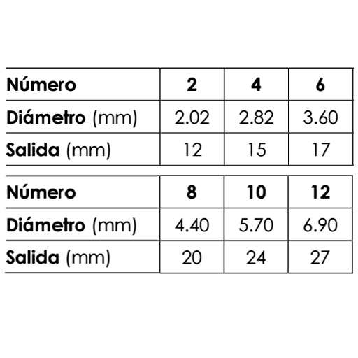 ESCODA PRADO TASCHENPINSEL RUND SPITZ GOLDFARBENE TAME SYNTHETIKFASERN KURZER STIEL SERIE 1468