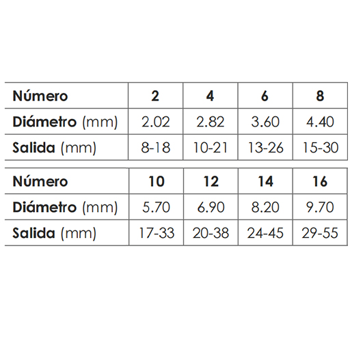 ESCODA RUNDER SCHRÄGPINSEL FÜR KERAMIK UND PORZELLAN PETIT GRIS FEHHAAR KURZER STIEL SERIE 5707