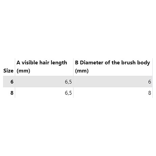 DA VINCI DRY BRUSH FLAT SHORT HANDLE SERIES 140