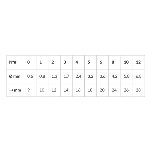 ISABEY PINCEL REDONDO EN PUNTA MARTA KOLINSKY SERIE 6227I