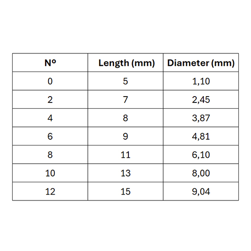 ESCODA FUTURA FLACHPINSEL CHUNGKING SYNTHETIKBORSTEN LANGER STIEL SERIE 5420