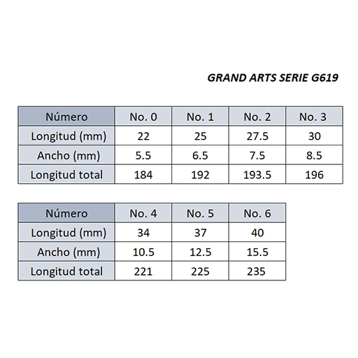 GRANDARTS SILVER FOX PENNELLO TONDO MISCELA DI FIBRE MANICO CORTO SERIE G619